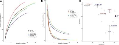 Effects of Low-Carbohydrate Diet and Exercise Training on Gut Microbiota